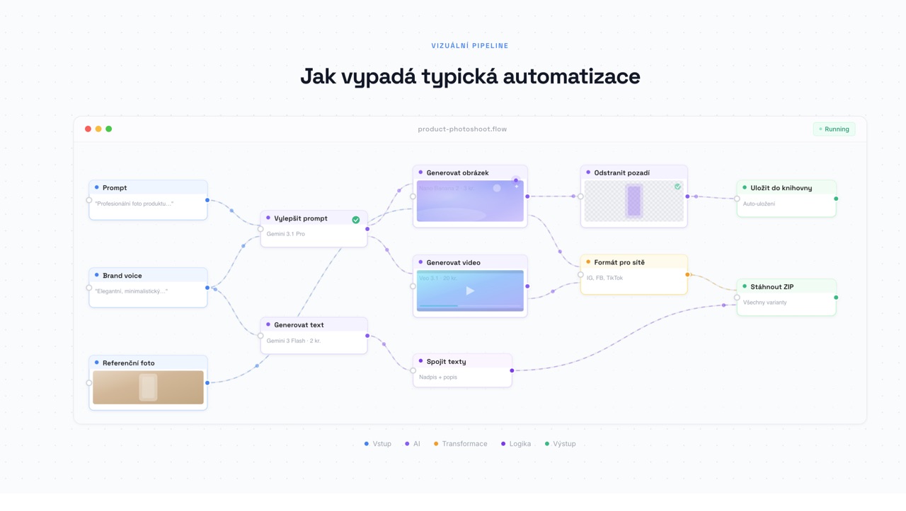 MultimediaPilot